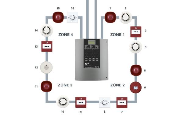 Addressable system UL listed